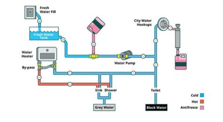 Why Does My RV water pump cycle?