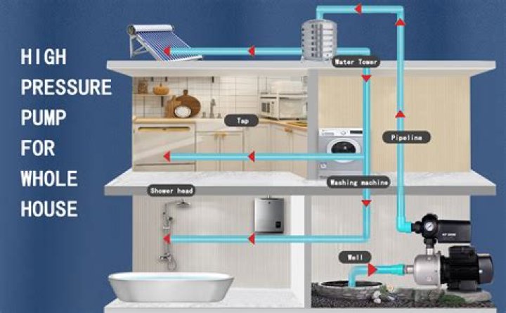 Why does my water pump need to be replaced?