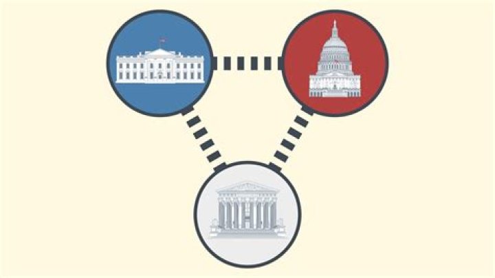 Why does the Constitution divide and separate powers