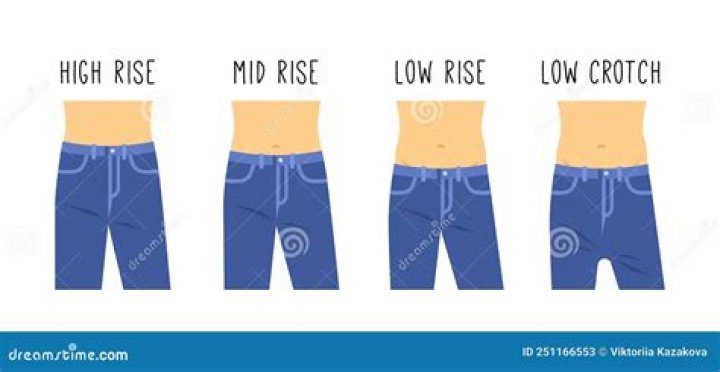 Why is it important to know the rise of jeans?