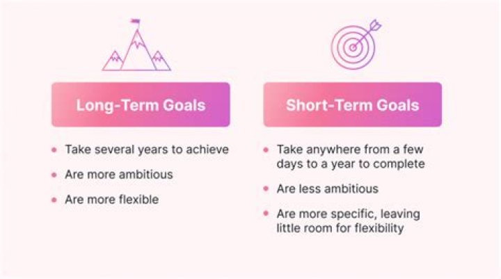Why is it important to set short term and long term goals