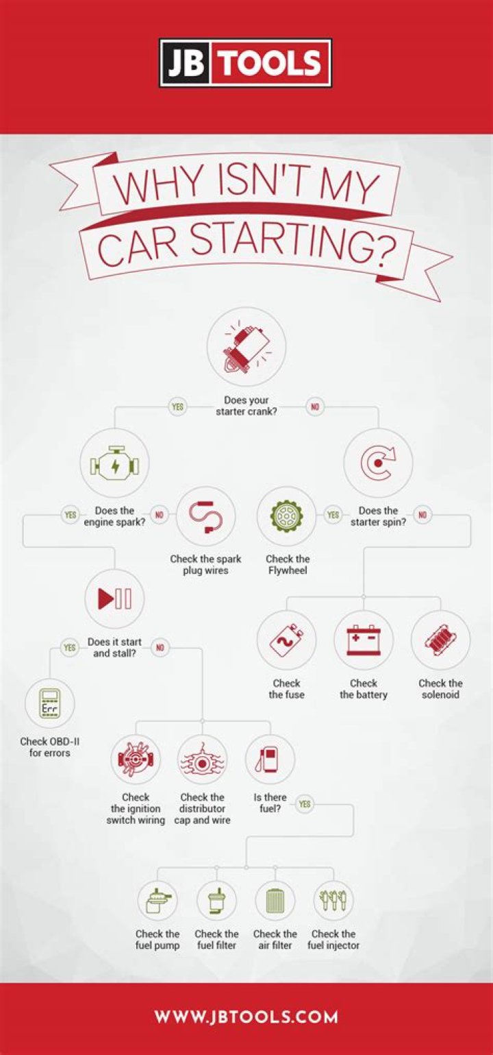 Why is my car not starting when I turn the key?