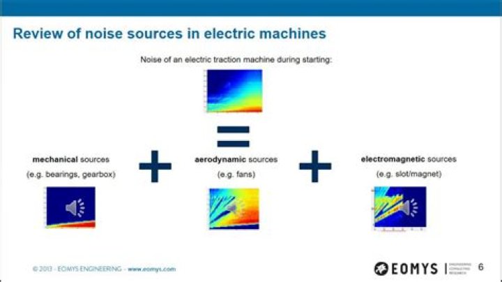 Why is my electric panel making noise?