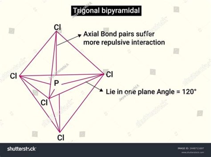 Why is PCl3 trigonal pyramidal