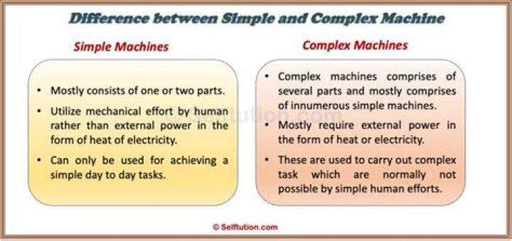Why the efficiency of a complex machine decreases as more simple machines are used
