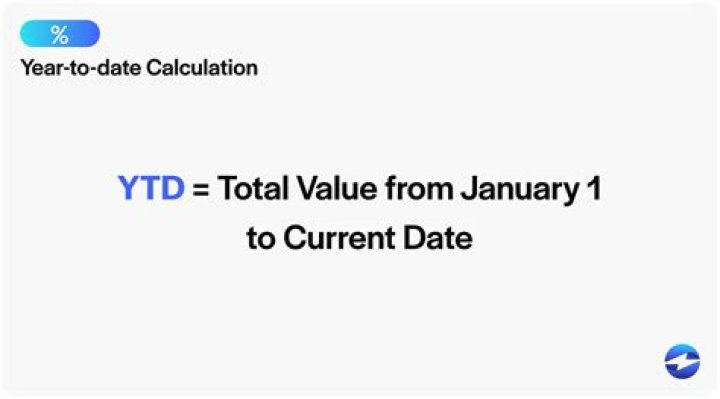 Ytd Total Return - How To Discuss